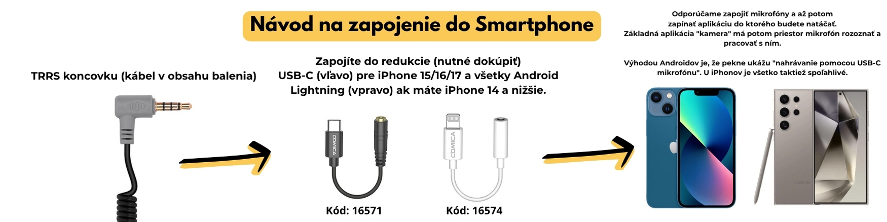 navod-zapojeni-trrs-smartpohne-SK
